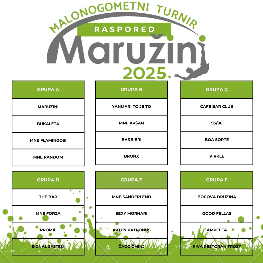 Turnir 2025. — popis ekipa i skupine